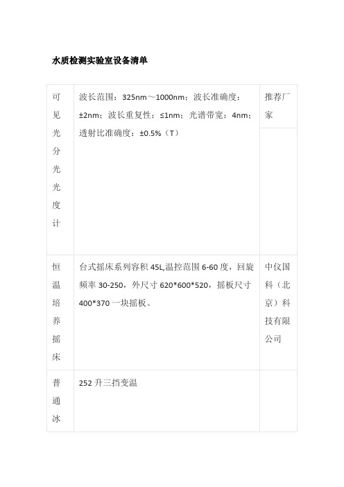 水质检测实验室设备清单全套