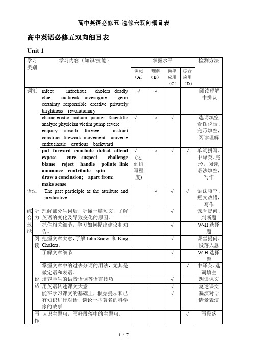 高中英语必修五-选修六双向细目表