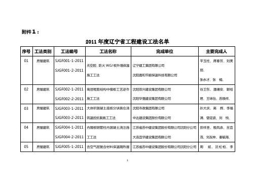 2011年度辽宁省工程建设工法名单(按工法类别排序,无先后)