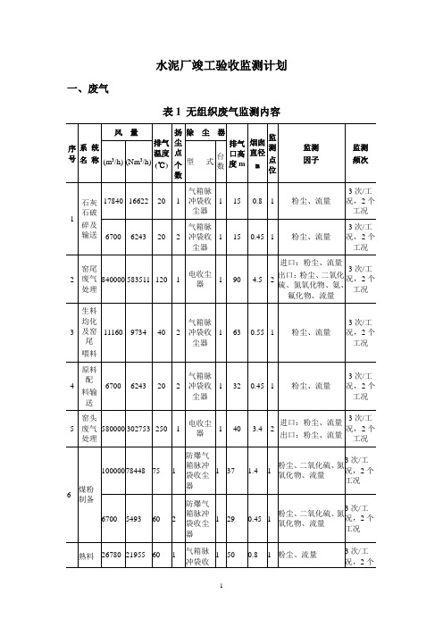 水泥厂环保监测计划