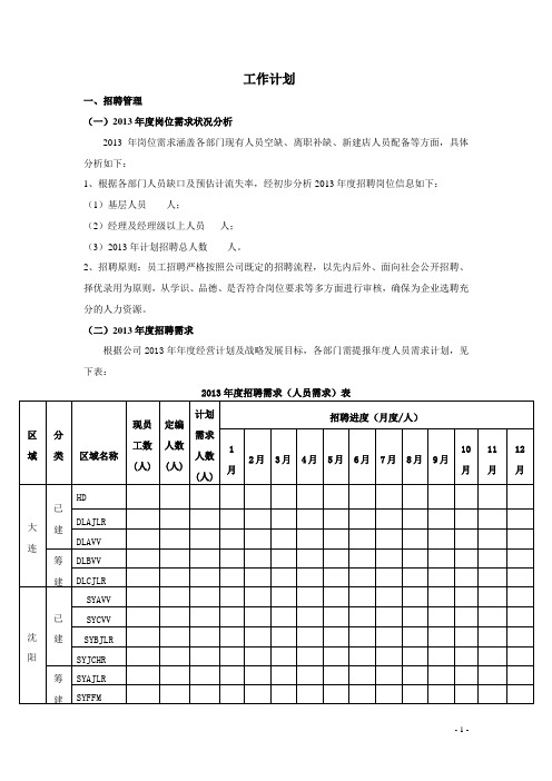 2013年招聘计划