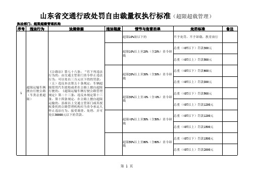 山东省交通行政处罚自由裁量权执行标准