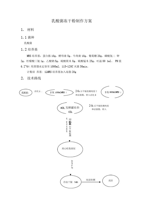 乳酸菌冻干粉制备方案