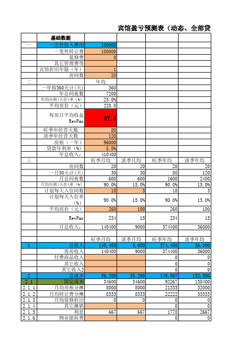 公司盈亏平衡分析表