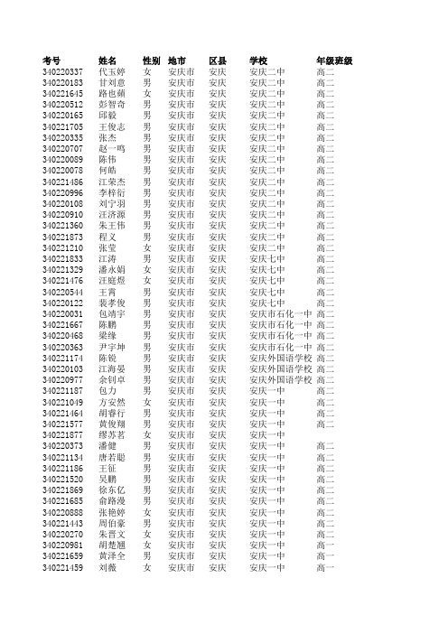 2013年全国中学生生物学联赛安徽生学生成绩