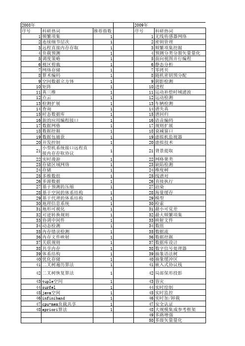 【计算机应用研究】_内存_期刊发文热词逐年推荐_20140723
