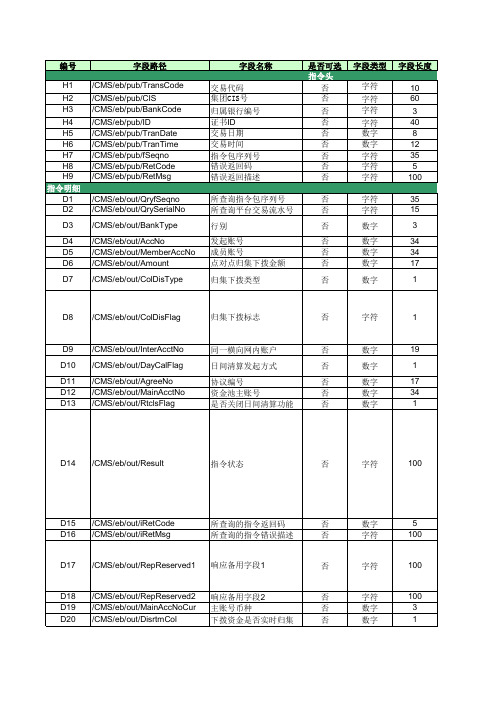 高级新全球现金管理资金调拨及清算指令查询接口