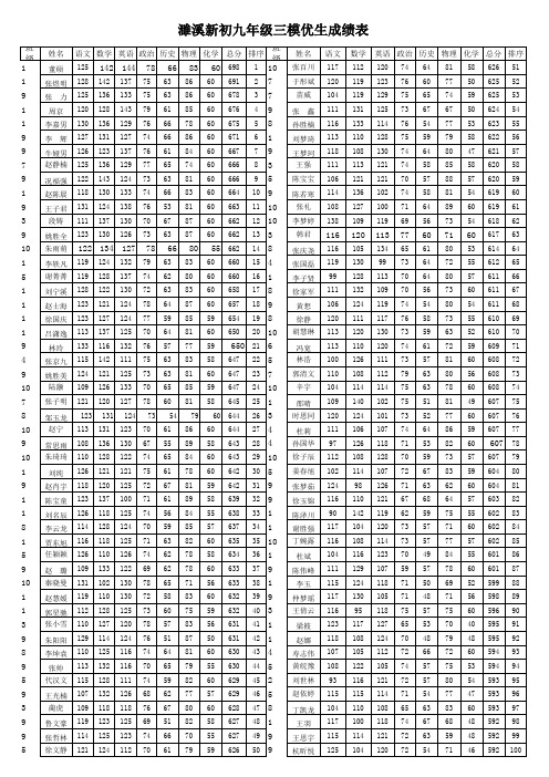九年级总名单