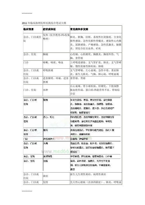 [整理]年临床助理医师实践综合笔试大纲