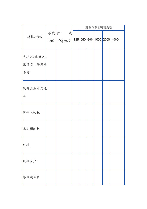 常用装饰材料吸声系数表