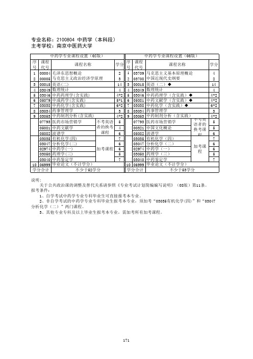 2100804 中药学(本科段)