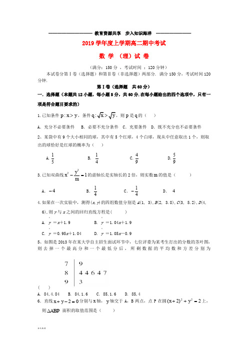    高二数学上学期期中试题 理 人教_新目标版(1)