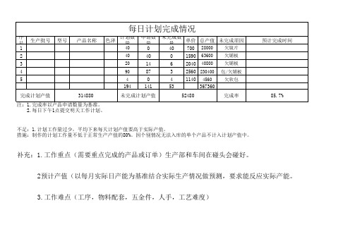 生产车间每日计划表格模板