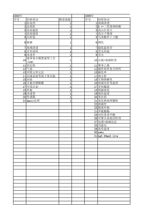 【国家自然科学基金】_玻璃渗透_基金支持热词逐年推荐_【万方软件创新助手】_20140802