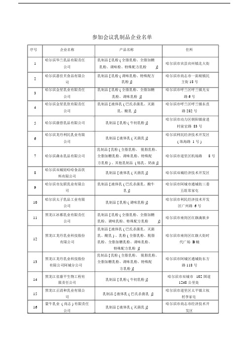 参加会议乳制品企业名单.docx