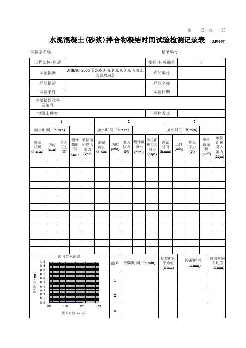 水泥混凝土(砂浆)拌合物凝结时间试验检测记录表