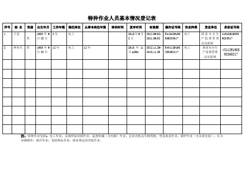 特种作业人员基本情况登记表1