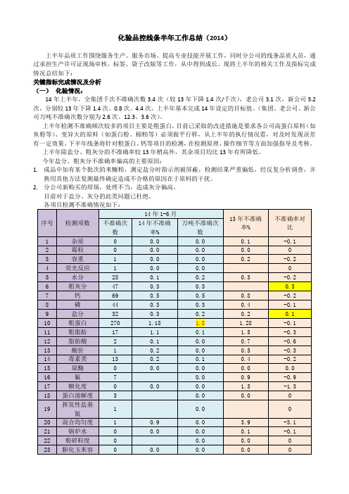 化验品控线条半年总结(2014)