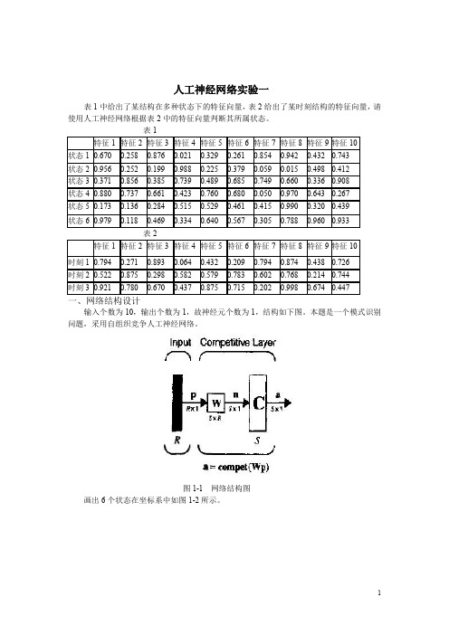 人工神经网络实验题答案