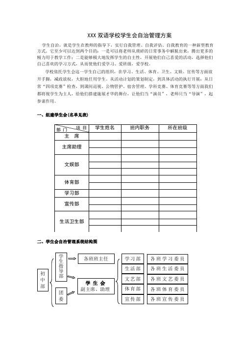 学生会自治管理方案