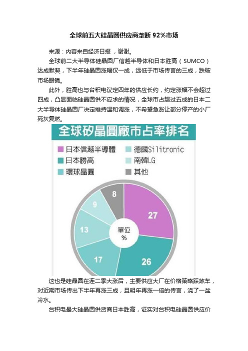 全球前五大硅晶圆供应商垄断92%市场