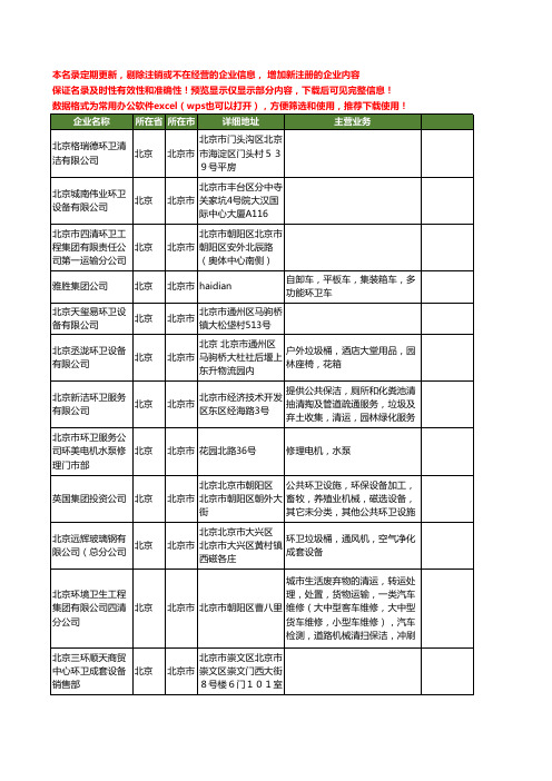 新版北京市环卫工商企业公司商家名录名单联系方式大全60家