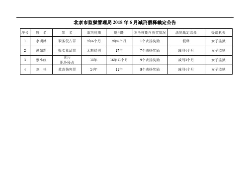 北京市监狱管理局2018年6月减刑假释裁定公告