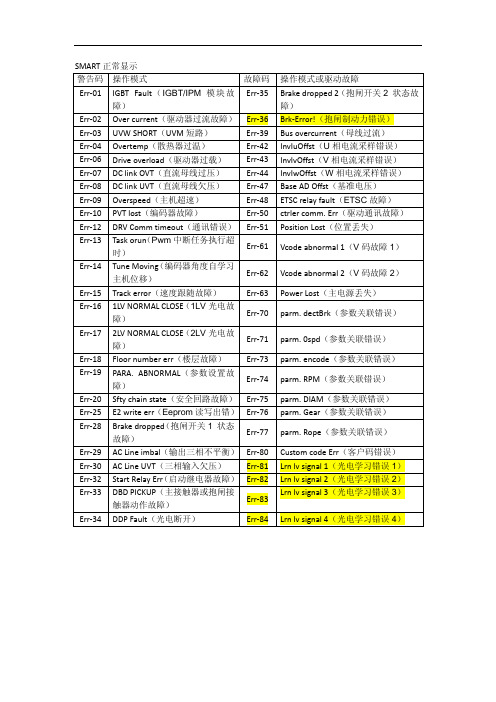 西子SMART故障代码