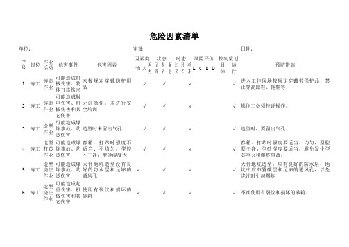 危险因素清单1(铸工)