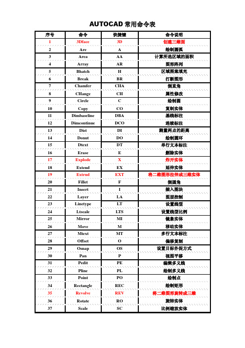 AUTOCAD常用命令表