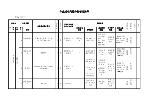 电子厂双体系作业活动风险分级管控清单