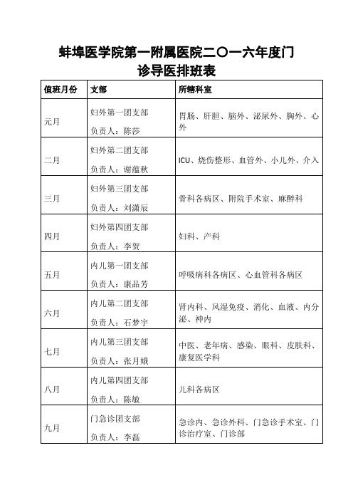 蚌埠医学院第一附属医院二〇一六年度门诊导医排班表