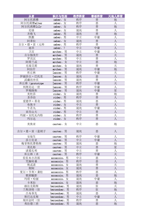 FGO从者属性