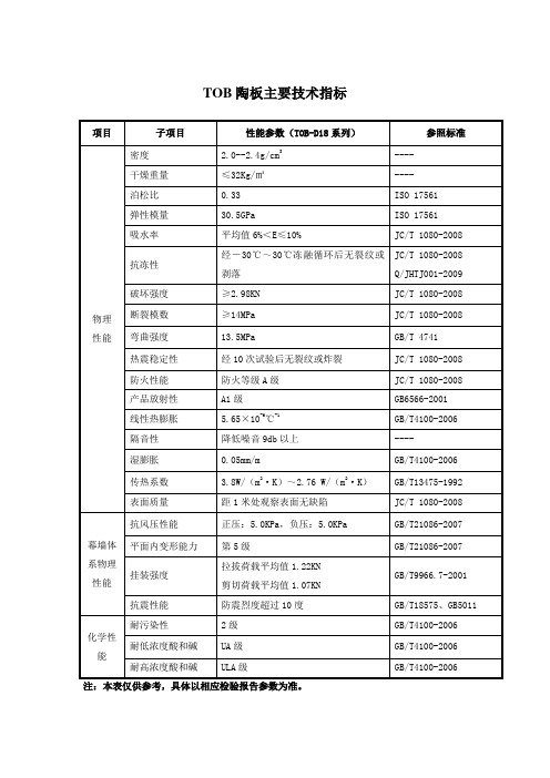 TOB陶板主要技术指标