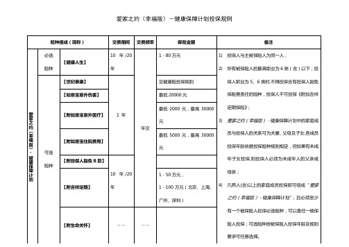 爱家之约(幸福版)-健康保障计划投保规则