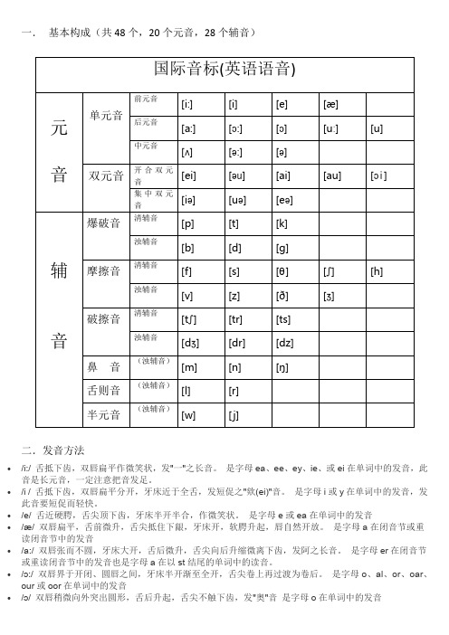 小学音标学习