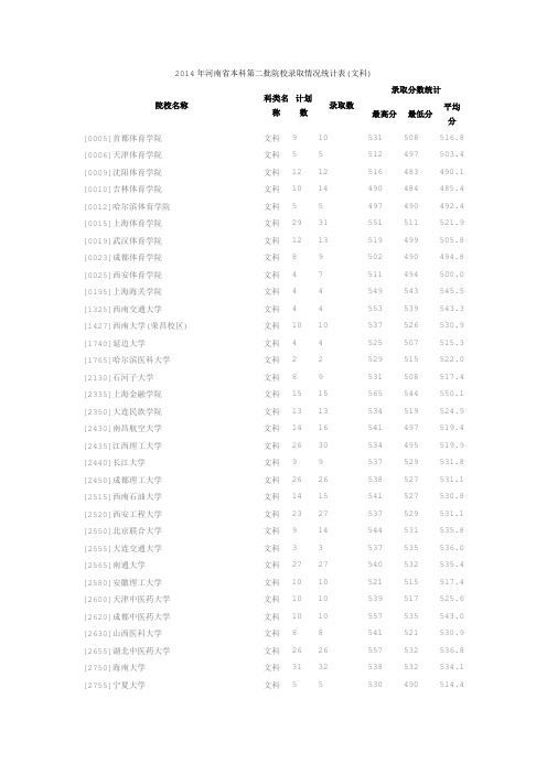 2014年河南省本科第二批院校录取情况统计表(文科)