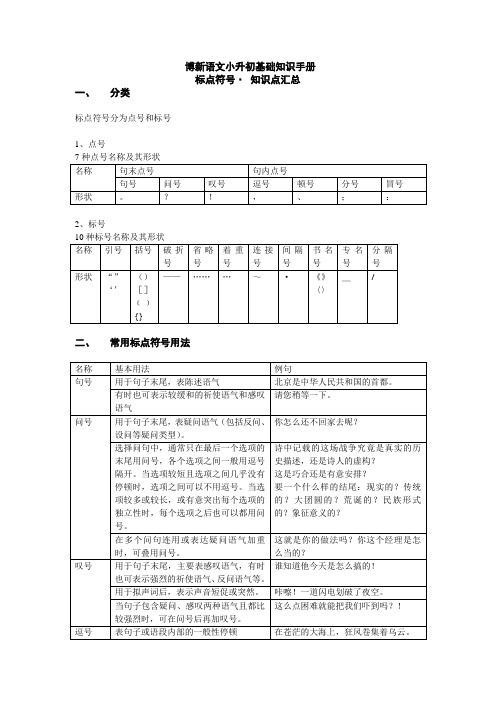 小升初基础知识——标点符号