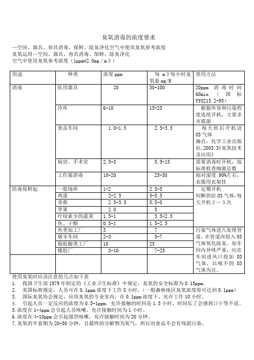 臭氧消毒标准