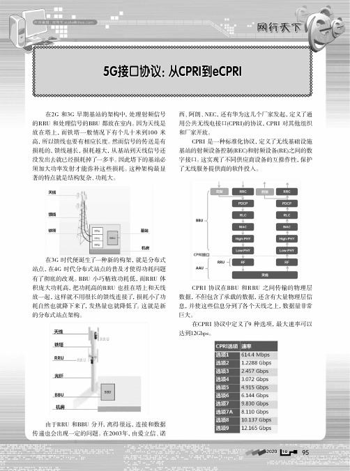 5G接口协议从CPRI到eCPRI