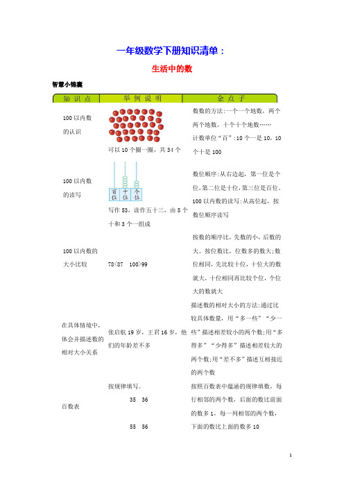 一年级数学下册3生活中的数知识清单素材北师大版