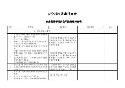 2019年8月《危险化学品企业安全风险隐患排查治理导则》78号文件检查表