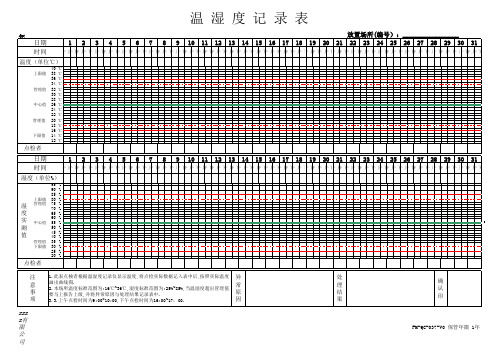 温湿度记录表