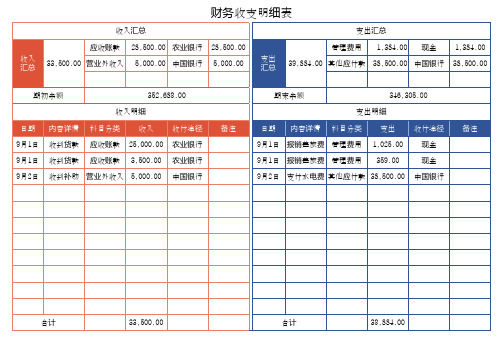 财务收支理财记账表