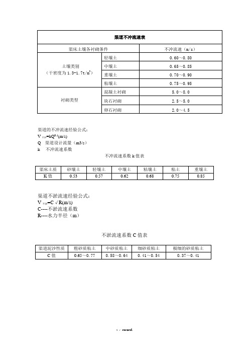 渠道的不冲不淤流速计算#精选.