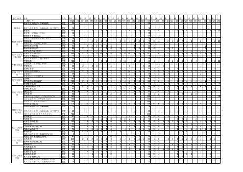 2012郑州大学分省分专业计划