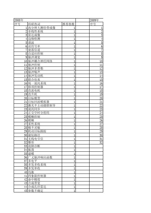 【系统仿真学报】_脉冲控制_期刊发文热词逐年推荐_20140724