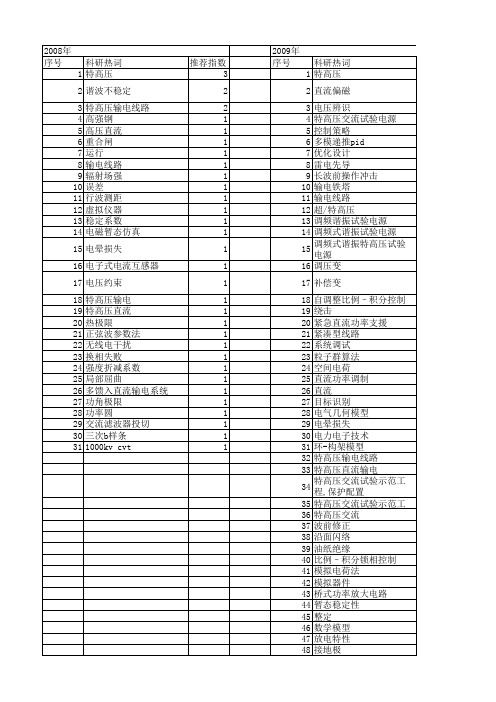 【国家自然科学基金】_特高压交流_基金支持热词逐年推荐_【万方软件创新助手】_20140731