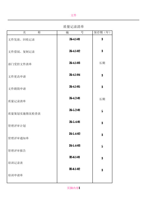 ISO9001表格大全