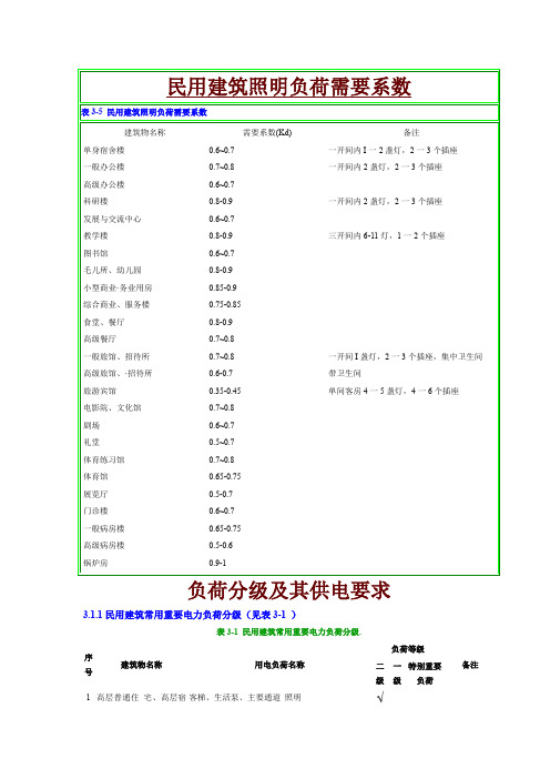 民用建筑 的电气设计需要系数利用系数功率因数表